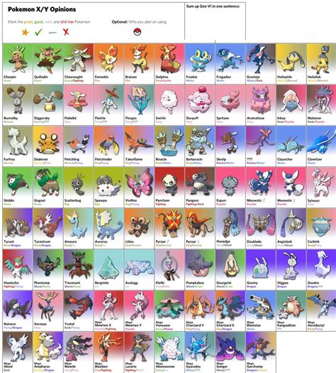All Legendary Pokemon In X And Y Names