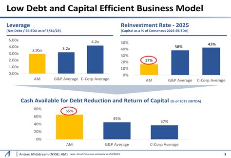 Antero Midstream Q1 2025 slides: capital efficiency and data center ...