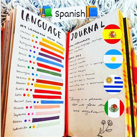 Journaling in another language — 3 easy steps to get started – Artofit