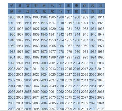 2020年十二生肖年份表和年龄，属相年份年龄(虚岁)对照表