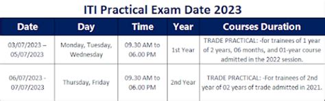 ITI CBT Exam 2023: CBT Exam Time Table, Practical Exam Time Table, CBT ...