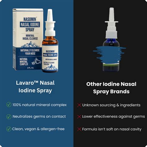 Lavaro™ Nasal Iodine Spray