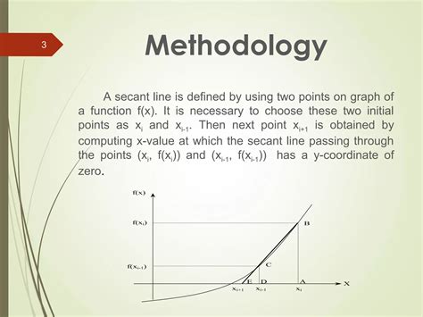 Image result for Secant Method C