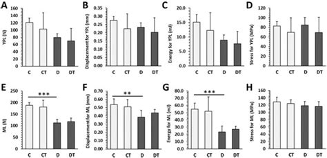 The Effects of Prolonged Treatment with Cemtirestat on Bone Parameters ...
