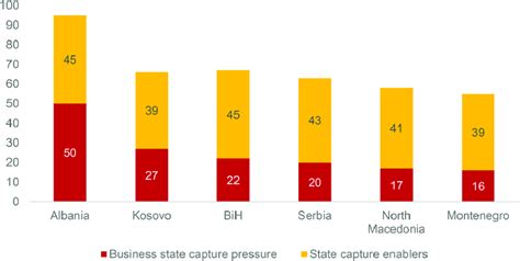 Image result for State Capture