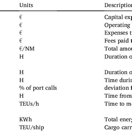 Image result for What Is Key Performance Index