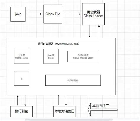 Exception in Thread AWT Event Queue 0 Java.lang.outofmemoryerror Java Heap Space 的图像结果