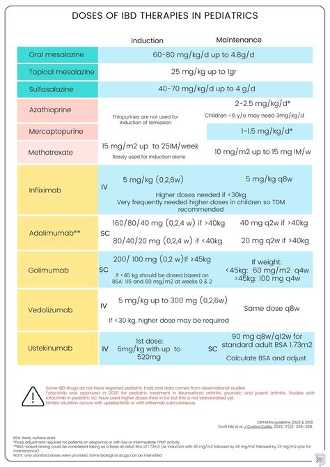 Image result for How to Use IBD