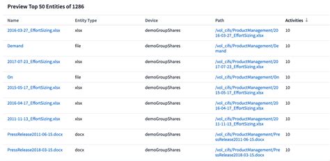 Image result for NetApp DII Workload Security