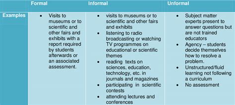 Image result for Examples of Tenacity