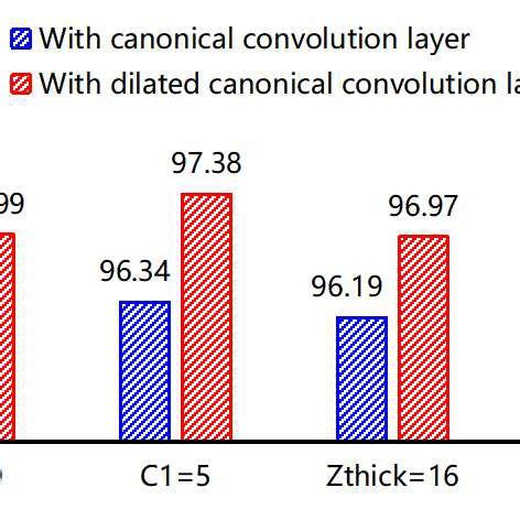 Convolution Profile 的图像结果