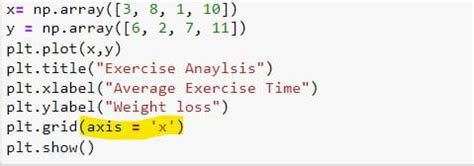Image result for Python Plot Multiple Graphs