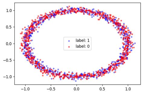 Image result for Masked Autoregressive Flow