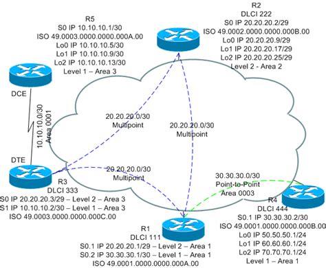Image result for Frame Relay Multi Point
