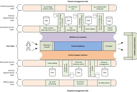Hospital Information 的图像结果