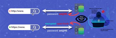 Image result for The Difference Between HTTP and Https