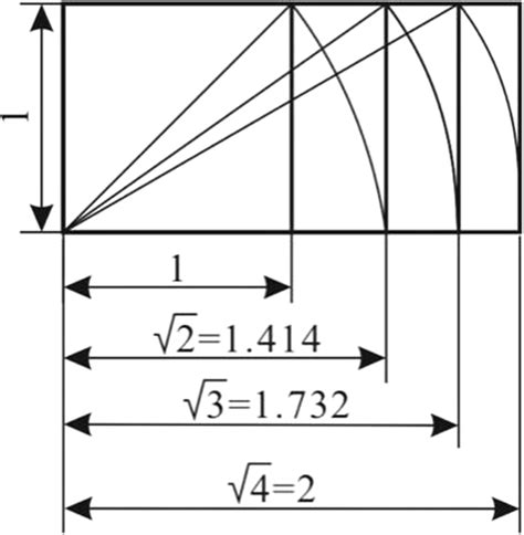 Image result for Root 5 Rectangle