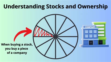 Understand Business Stock 的图像结果