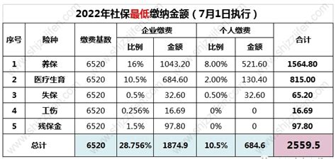 10省份人均可支配收入超3万，上海近7万居首，2019年你赚多少？_荔枝网新闻