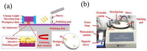 Investigation of the Visible Photocatalytic–Fenton Reactive Composite ...