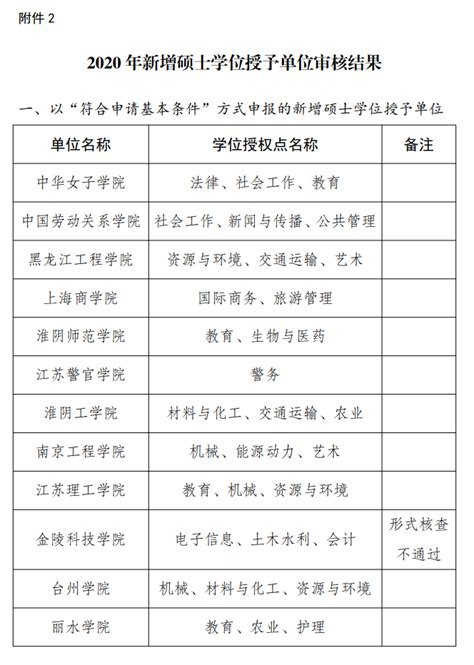 大突破！广东30所高校获批博士硕士学位授予立项建设单位_腾讯新闻