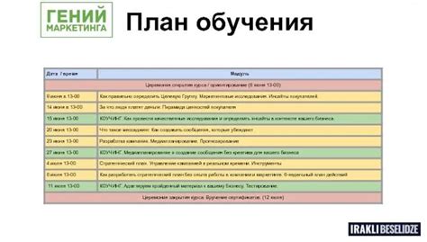 Как правильно составить план обучения для себя: советы и рекомендации