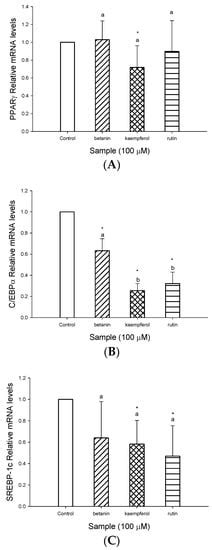 The Inhibitory Effects of Djulis (Chenopodium formosanum) and Its ...