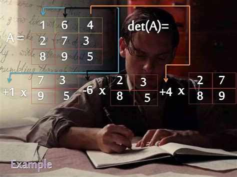 Determinant of a Matrix 的图像结果