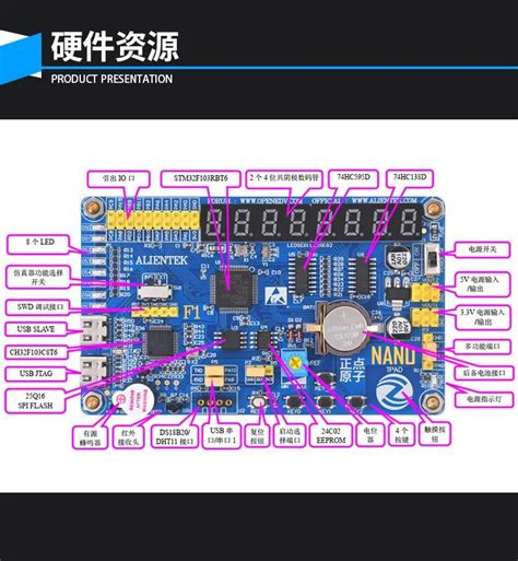 2020了，我给大家准备的示波器、开发板及各种模组礼物！-电子工程专辑