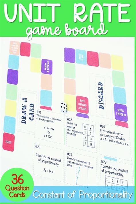 Image result for Unit Rate Strategy