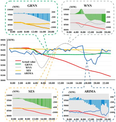 Research and Application of a Hybrid Forecasting Model Based on Data ...