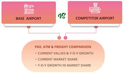 Data Analytics Solutions | SkyEdge | Graymatter Software Services