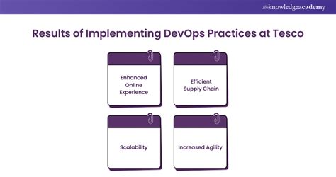 Case Study DevOps 的图像结果