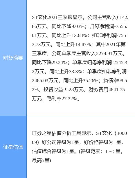 ST文化最新公告：股东蔡廷祥所持3375万股被再次司法拍卖_孙光亮_公司_天津