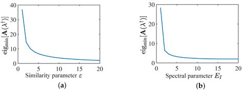 Robust SAR Waveform Design for Extended Target in Spectrally Dense ...