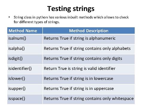 Image result for Testing for Operators String in Python
