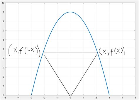 Optimization Examples Calculus 的图像结果