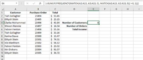Image result for Count Unique Excel