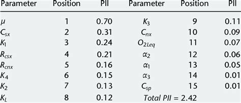 Global Hierarchy Structure 的图像结果
