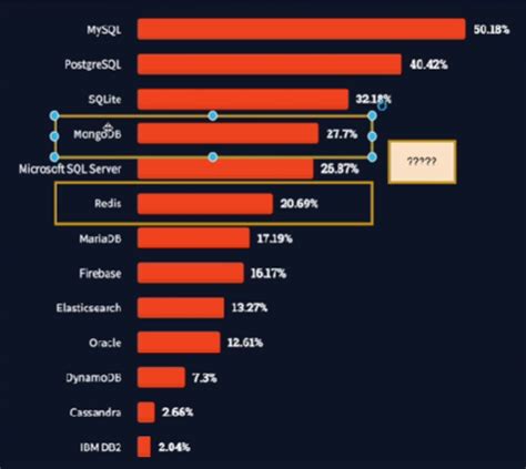 SQL Graph Vs NoSQL Graph 的图像结果