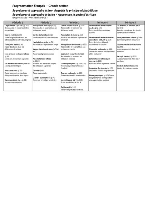 Image result for Programmation Avancee