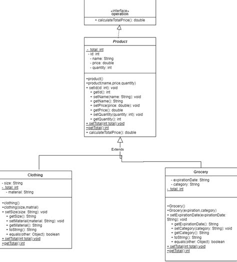 Image result for Java ArrayList UML