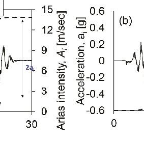 Image result for Dynamic Loading Formula