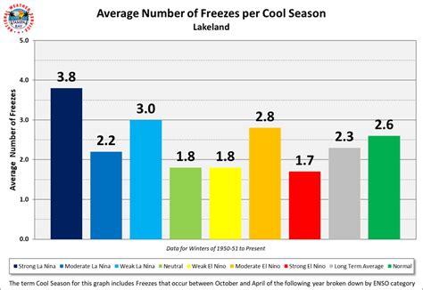 Winter Outlook 2025-26 and ENSO's Effect on Our Weather