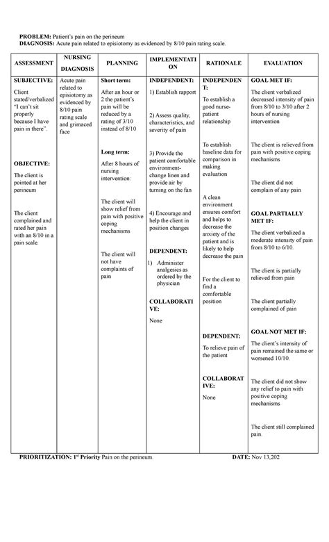 Nursing care plan - Acute pain related to episiotomy as evidenced by 8/ ...