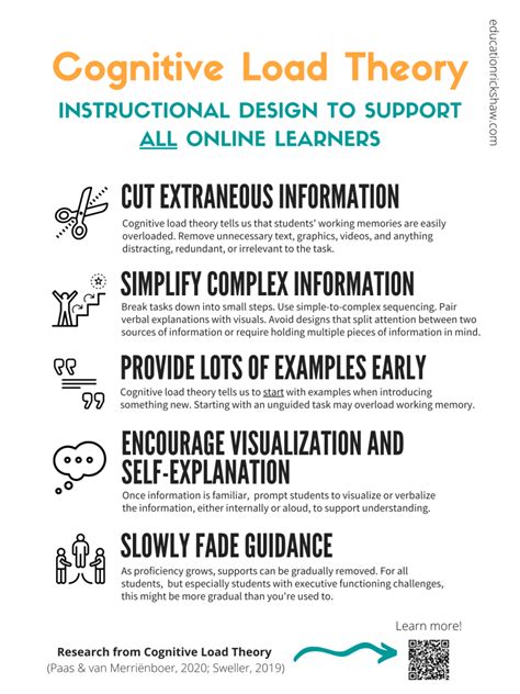 Cognitive-Load-Theory 的图像结果