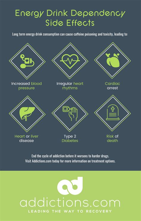 Energy Drinks Effects