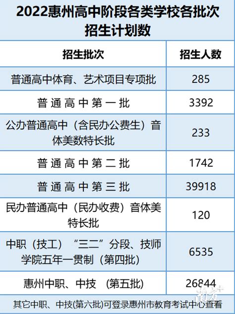 放大招！惠州今年新建改扩建中小学校61所，新增学位9万个! - 知乎