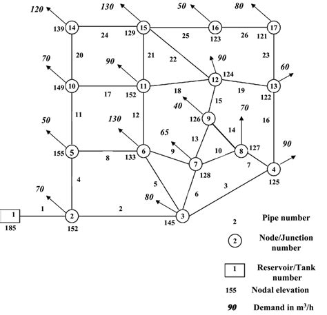 LocalLoop Network 的图像结果