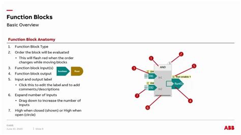 Image result for An Adaptive Programming Approach